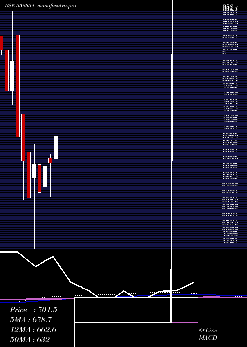 monthly chart Halder