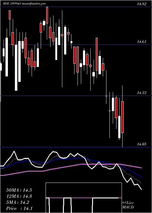  Daily chart Icicinv20