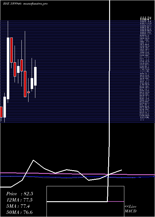 monthly chart Bazelinter