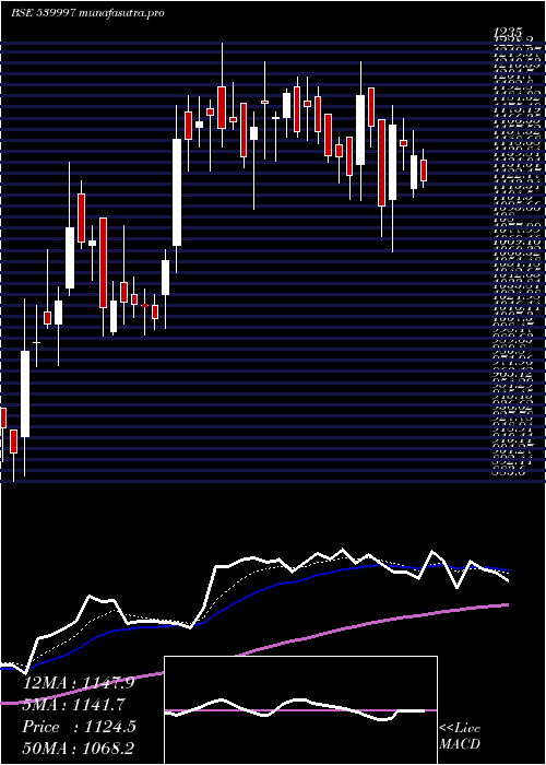  Daily chart Kpl