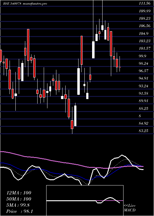Daily chart Mitsu
