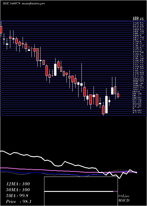 weekly chart Mitsu