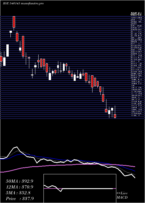 Daily chart Valiantorg