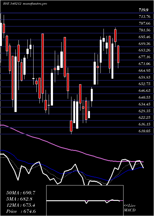  Daily chart Tciexp