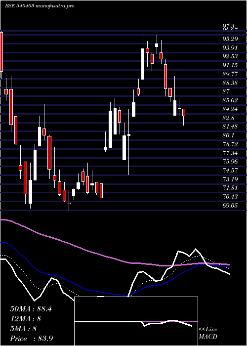 Daily chart Cleducate
