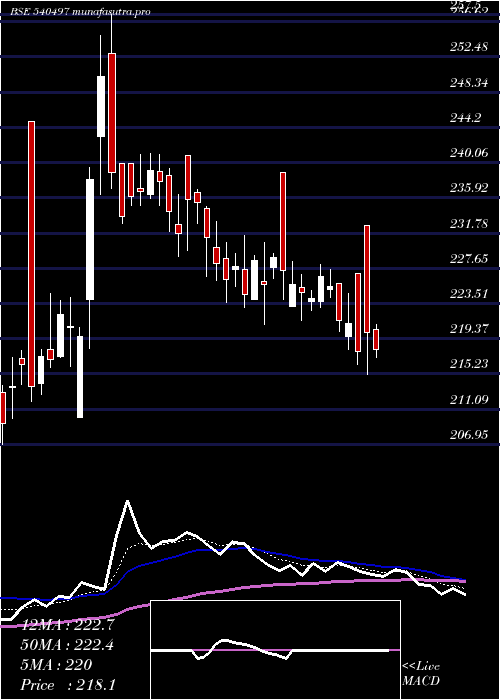  Daily chart Schand