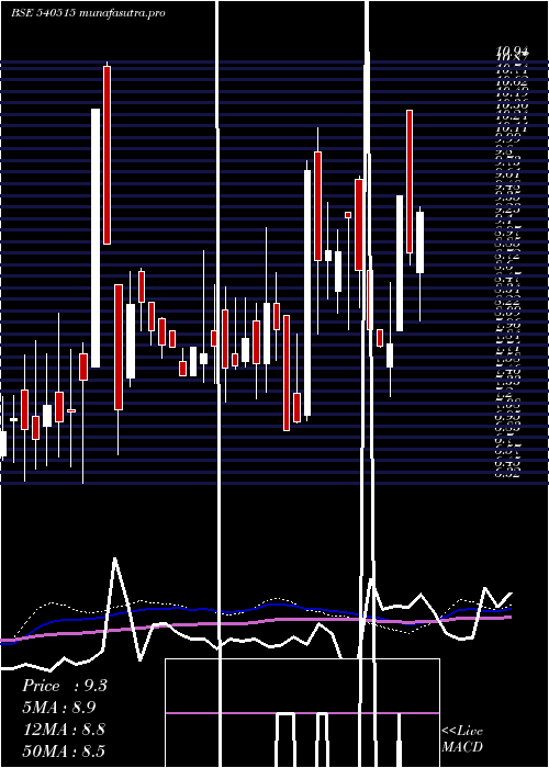  weekly chart Kanungo