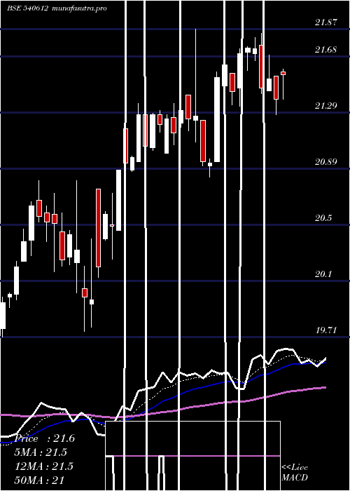 Daily chart Icicilovol