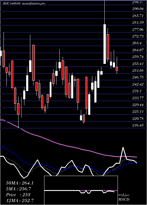 Daily chart Kiocl
