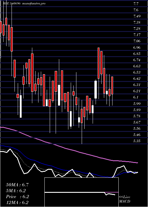  Daily chart Kcdgroup