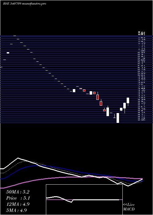  Daily chart Relhome