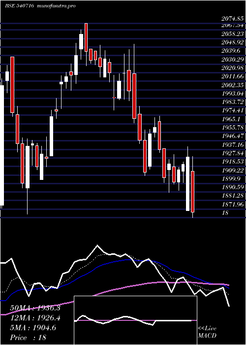  Daily chart Icicigi