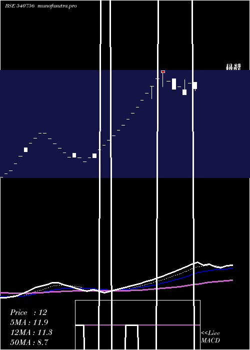 Daily chart Kaaryafsl