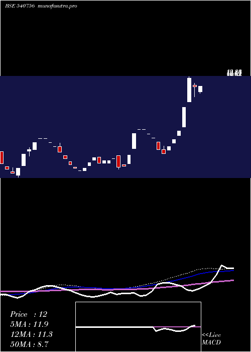 weekly chart Kaaryafsl