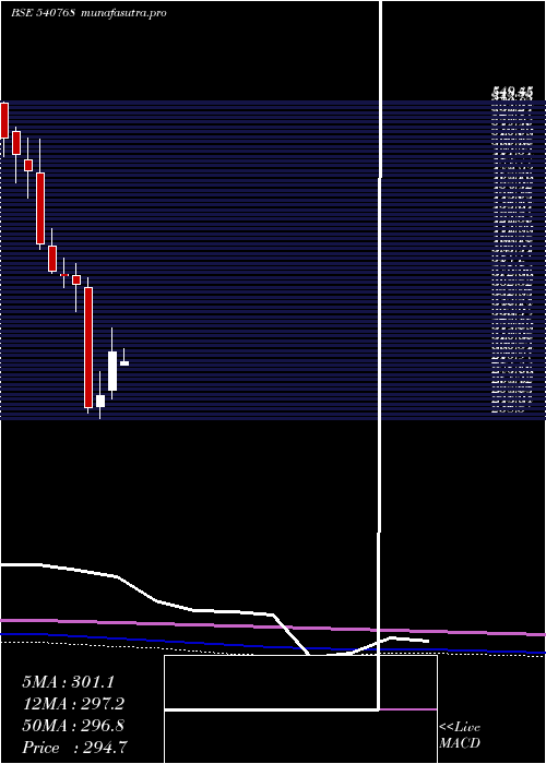 monthly chart Mahlog