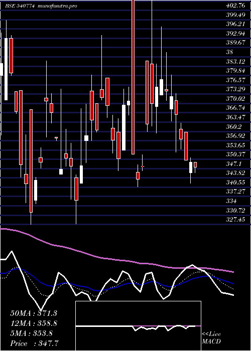 Daily chart Ifglexpor