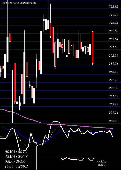 Daily chart Khadim