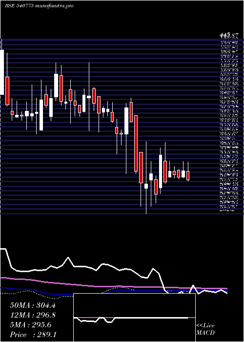 weekly chart Khadim