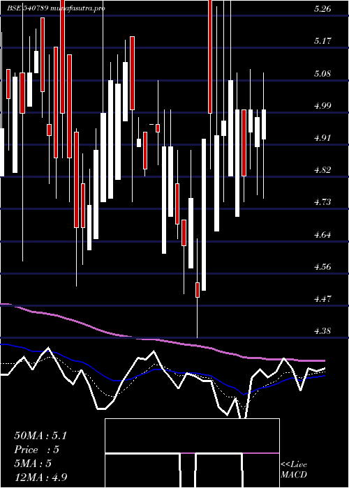 Daily chart Dnamedia