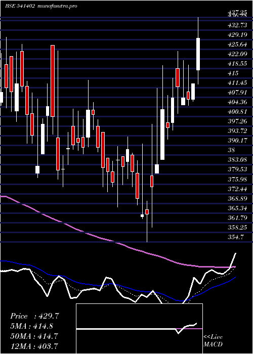 Daily chart Affordable