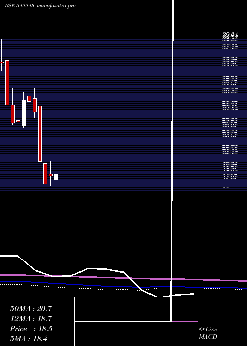 monthly chart Deccan