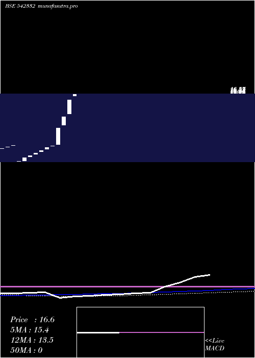 monthly chart Hiklass