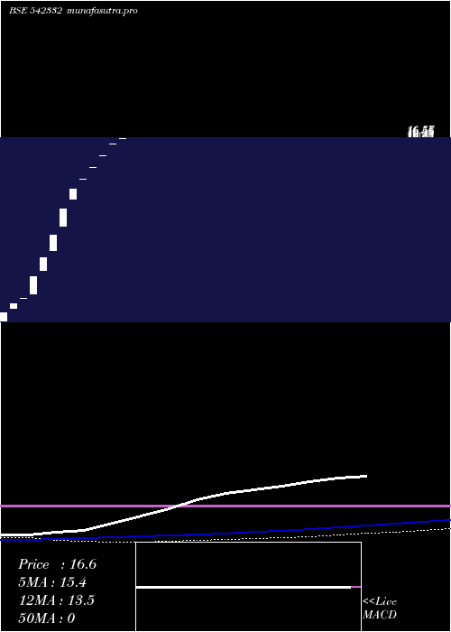 weekly chart Hiklass