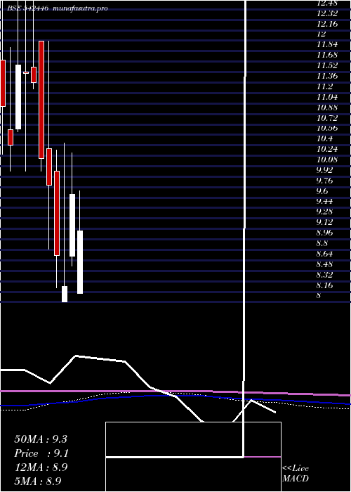 monthly chart Jonjua