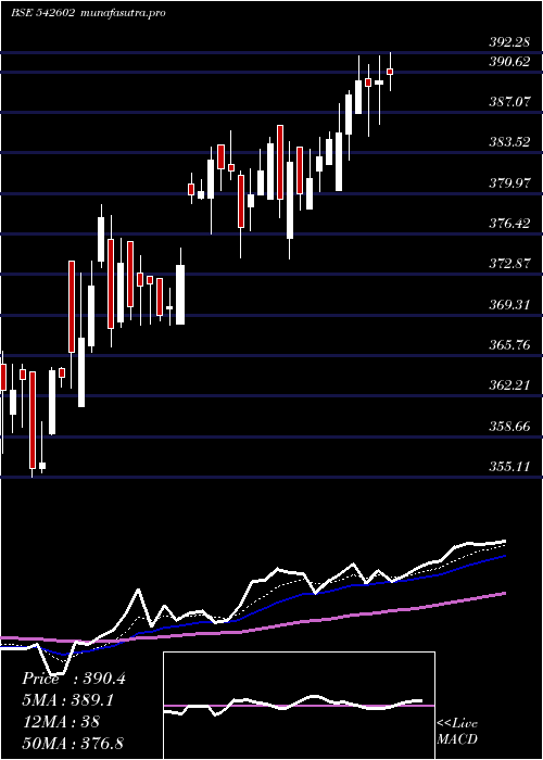 Daily chart Embassy