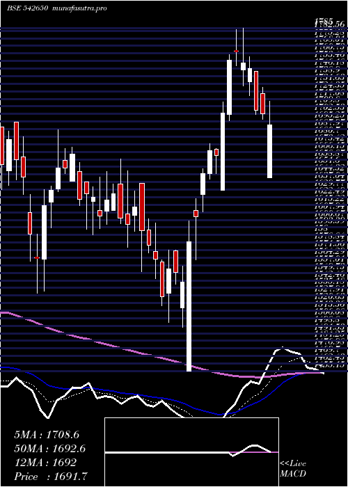 Daily chart Metropolis