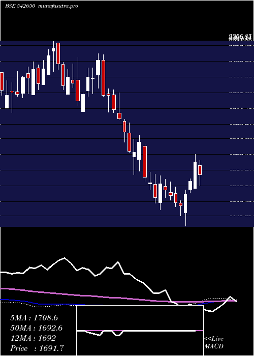 weekly chart Metropolis