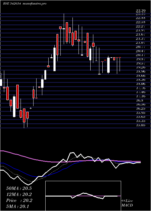 Daily chart Vrfilms