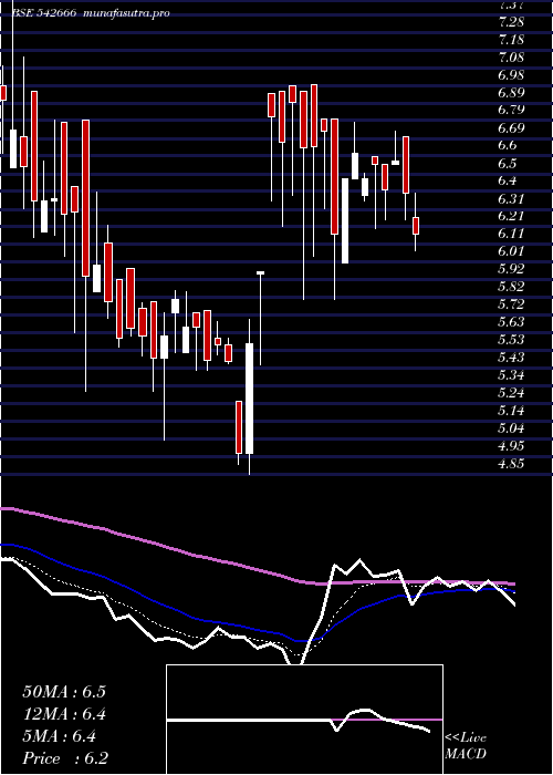 Daily chart Gkp