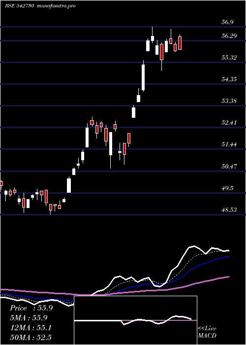 Daily chart Icicibankn