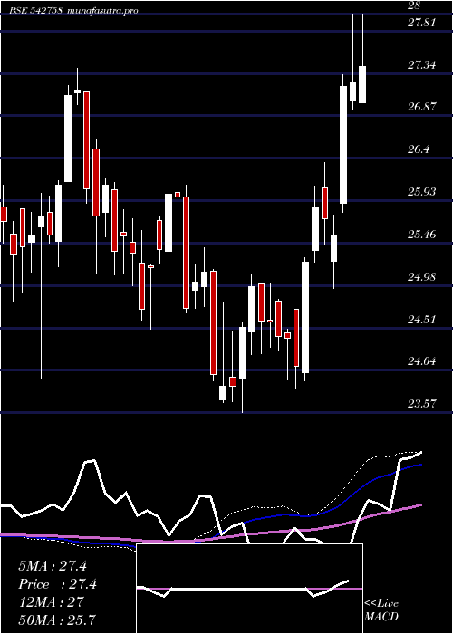 weekly chart Icicibankp