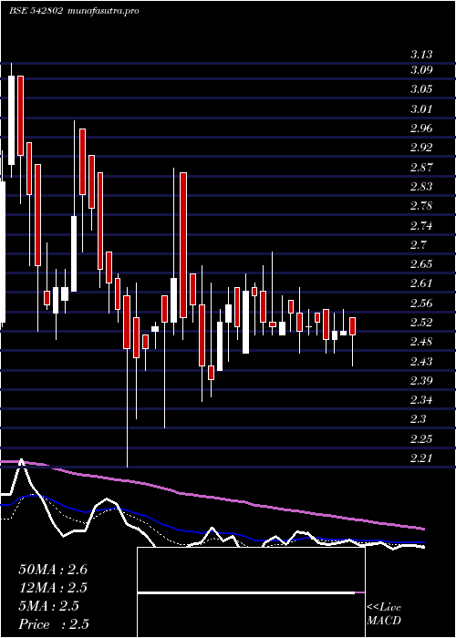  Daily chart Galactico