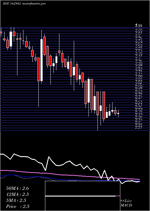 weekly chart Galactico