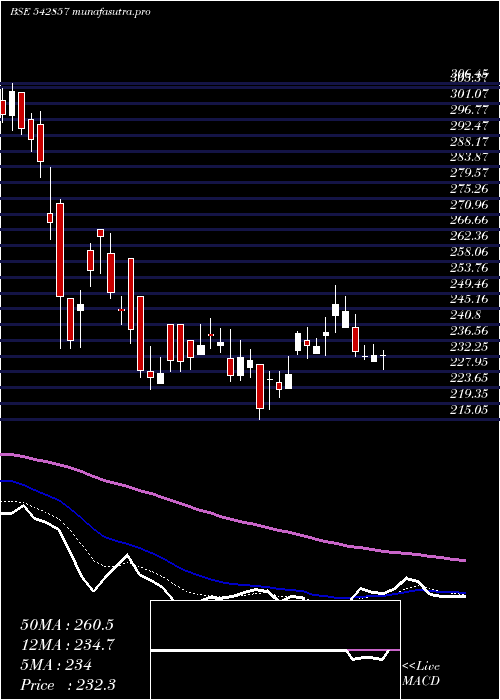  Daily chart Greenpanel
