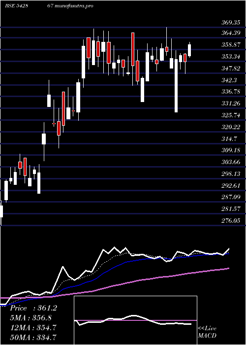 Daily chart Csbbank