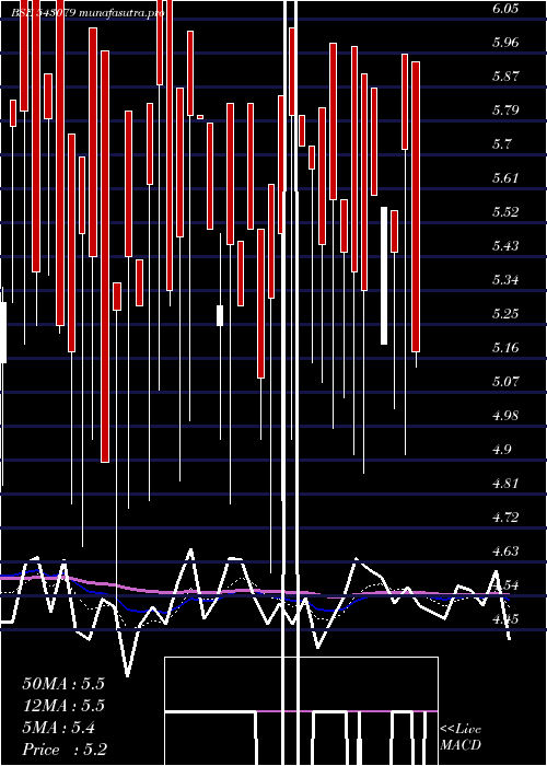  Daily chart 07gpg