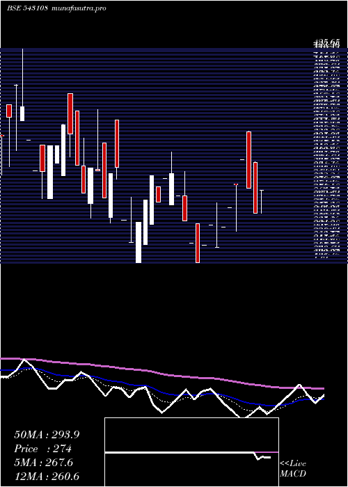 Daily chart Utcrfs2rqp