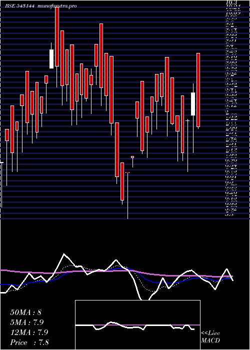  Daily chart 08mpd
