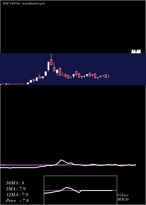  weekly chart 08mpd