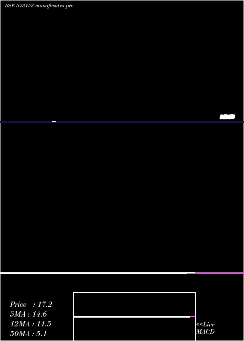 monthly chart 08agg