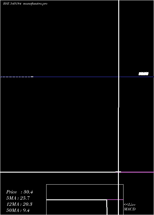 monthly chart 11aqd