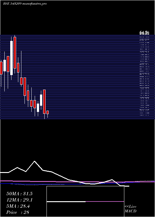 monthly chart Billwin