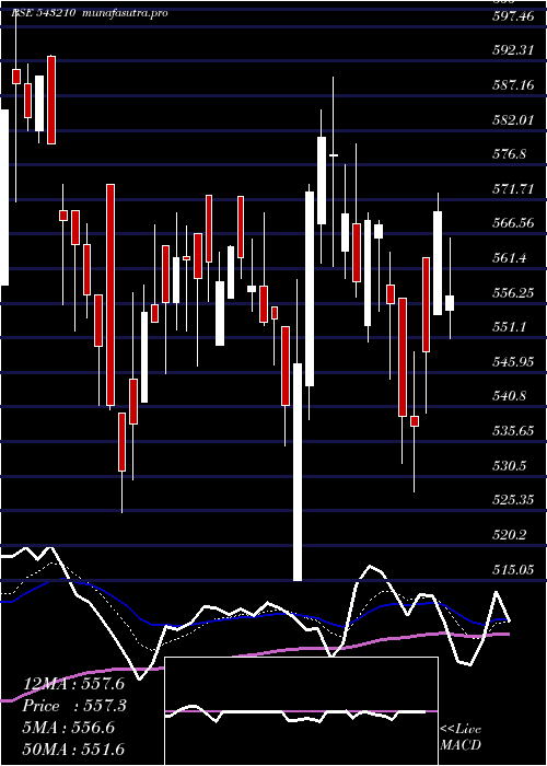  Daily chart Aartisurf