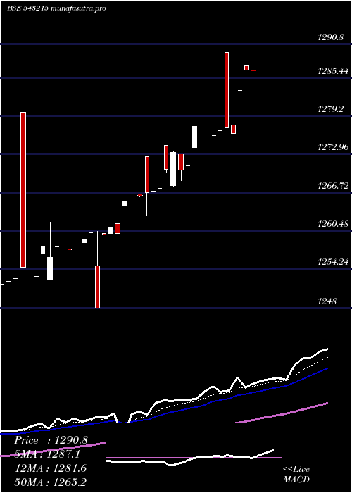 Daily chart Ebbetf0425