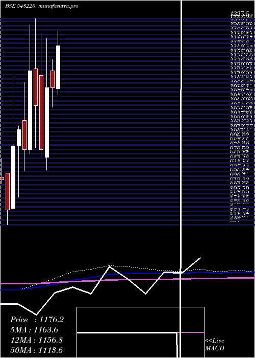 monthly chart Maxhealth