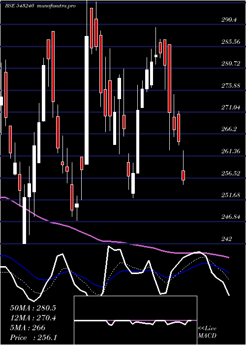  Daily chart Likhitha